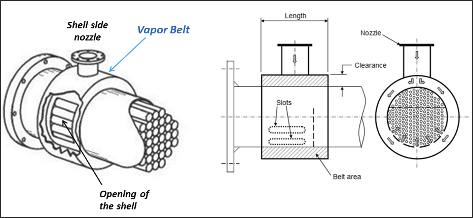 Vapor Belt Diagram